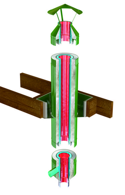 О трехконтурных дымоходах КДМ