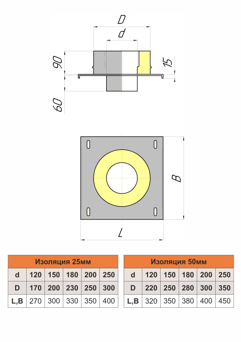 Монтажная площадка изолированная