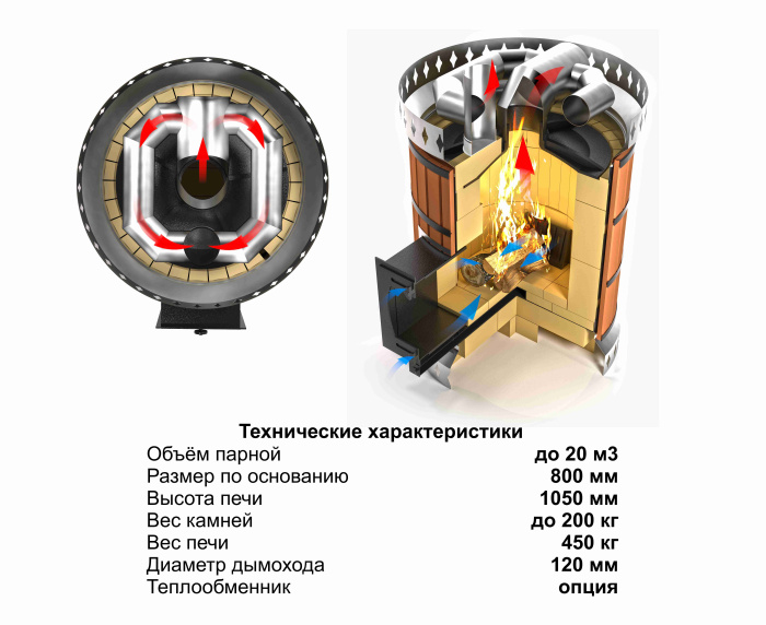Печь банная «РУССКАЯ БАНЯ» в кирпичной облицовке
