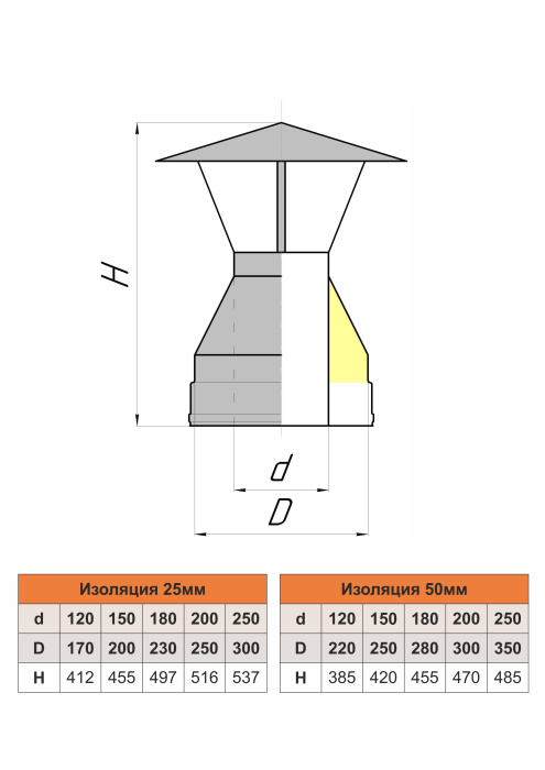 Коническое окончание с флюгарком