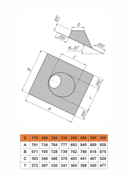 Узел прохода кровли 15-35°