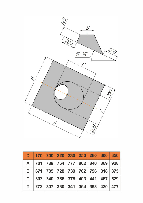 Узел прохода кровли 15-35°