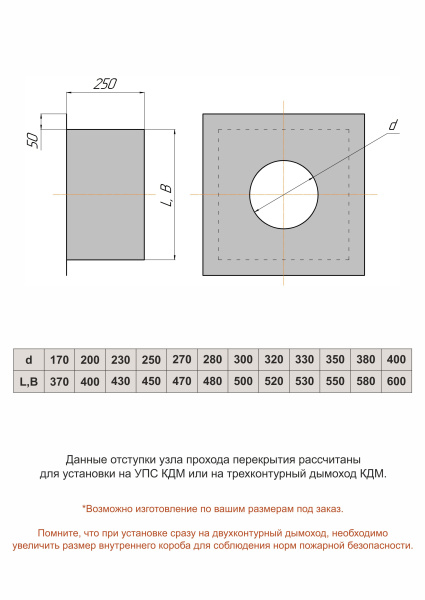 Узел прохода перекрытия