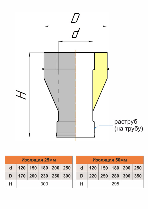 Адаптер-переход изолированный с раструбом