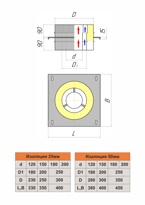 Монтажная площадка трехконтурная