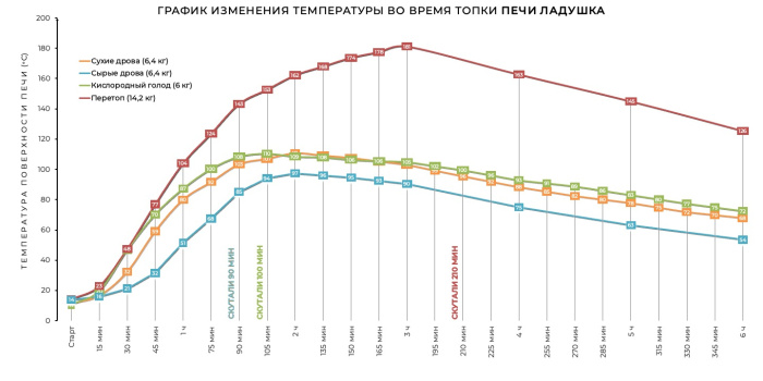 Печь отопительная "БАЛТИЙСКАЯ" в гладком изразце