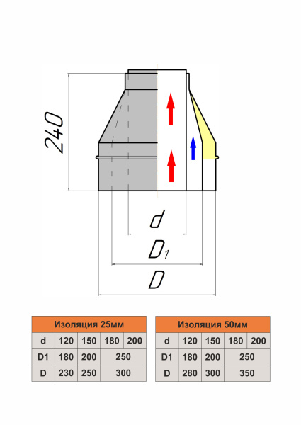 Коническое окончание трехконтурное