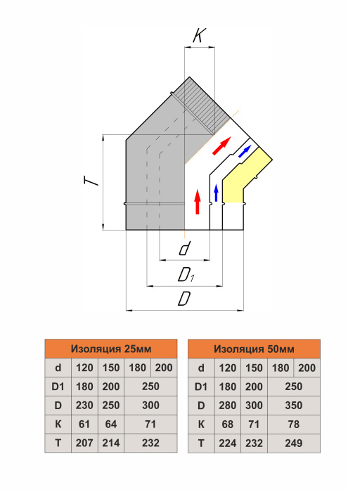 Отвод трехконтурный 45°