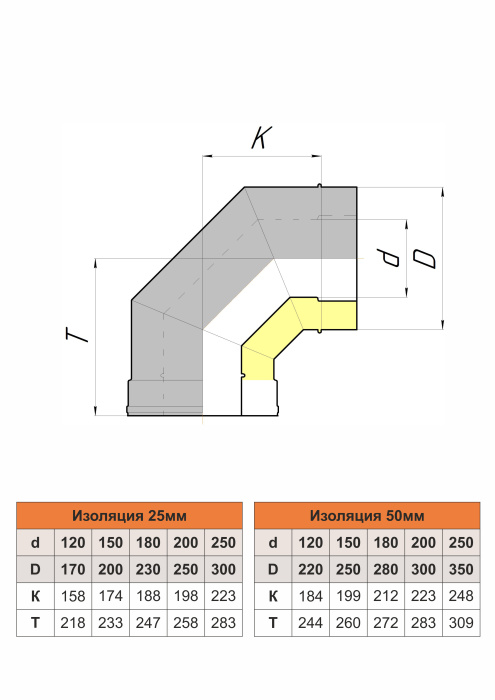 Отвод изолированный 90°