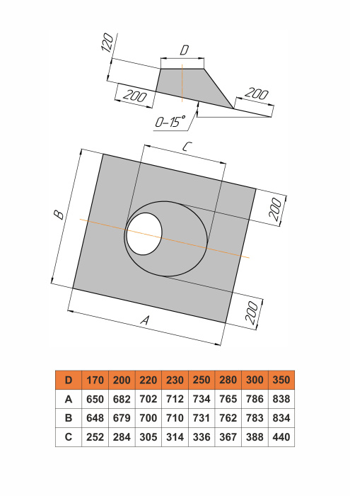 Узел прохода кровли 0-15°
