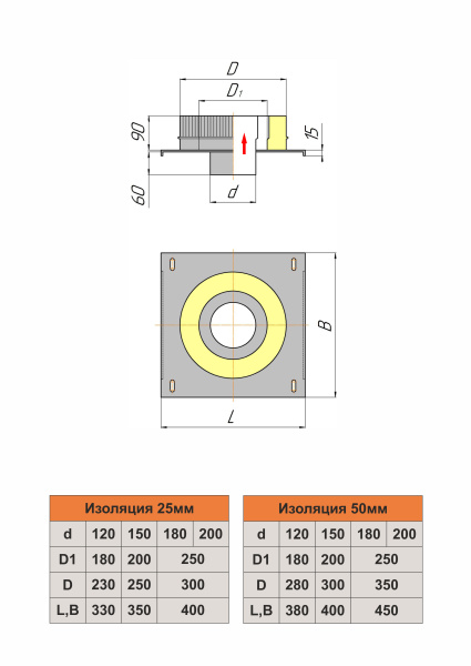 Монтажная площадка трехконтурная глухая