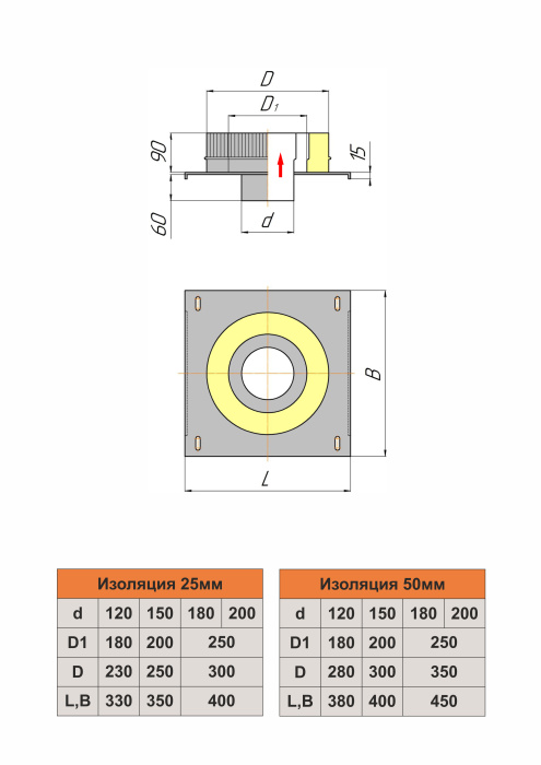 Монтажная площадка трехконтурная глухая