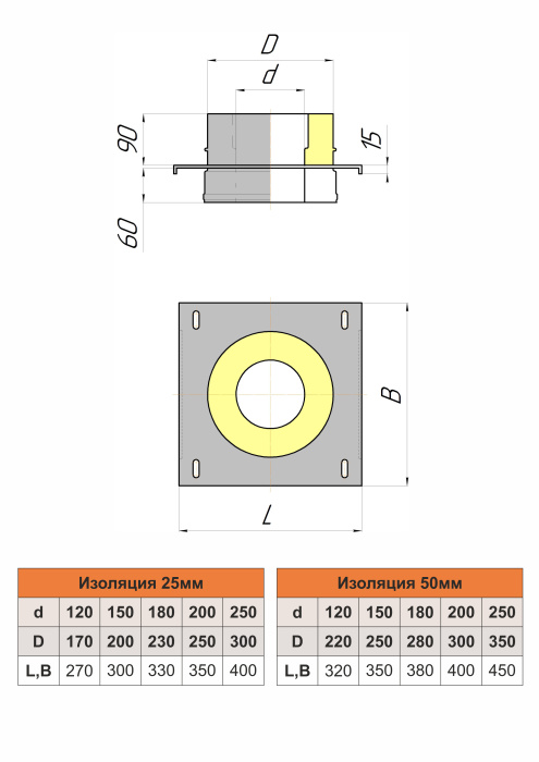 Монтажная площадка проходная изолированная