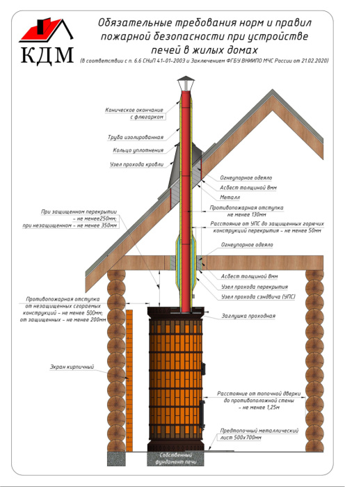 УПС (Узел прохода сэндвича) с 2-мя хомутами