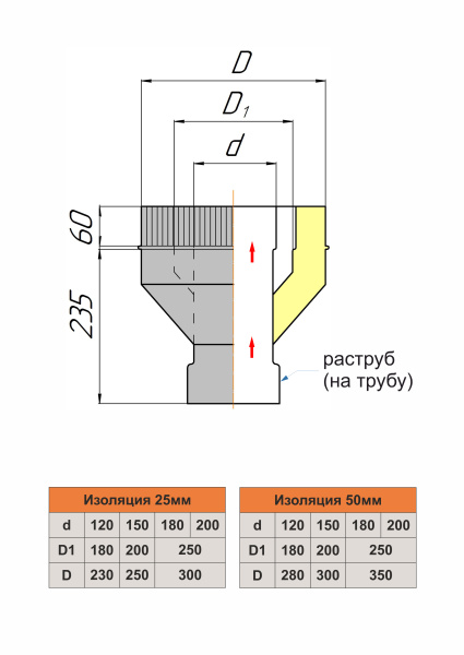 Адаптер-переход трехконтурный с раструбом