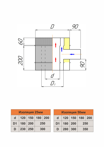 Тройник трехконтурный 90° с врезкой 80