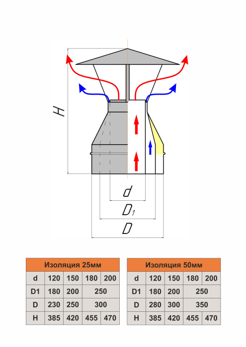 Коническое окончание трехконтурное с флюгарком