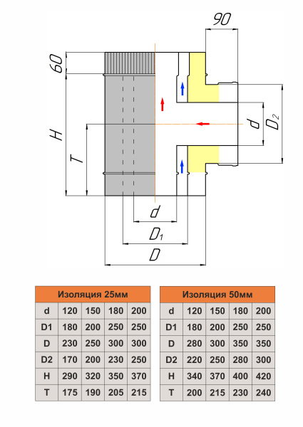 Тройник трехконтурный 90° с врезкой сэндвич