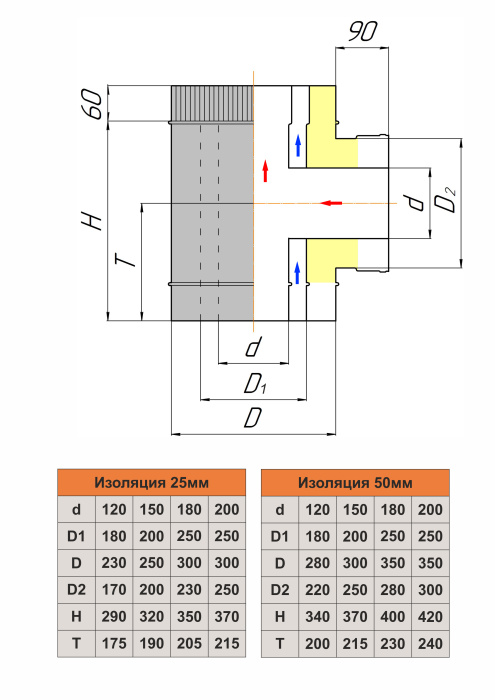 Тройник трехконтурный 90° с врезкой сэндвич