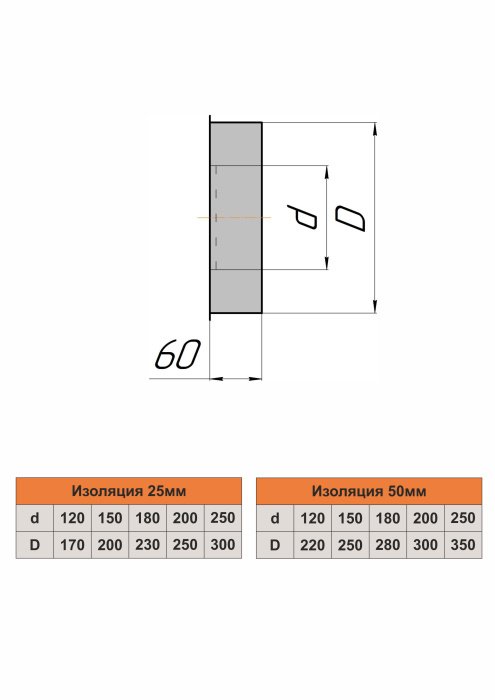 Заглушка проходная