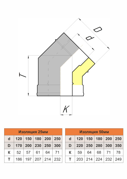 Отвод изолированный 45°