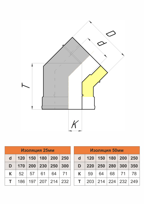 Отвод изолированный 45°