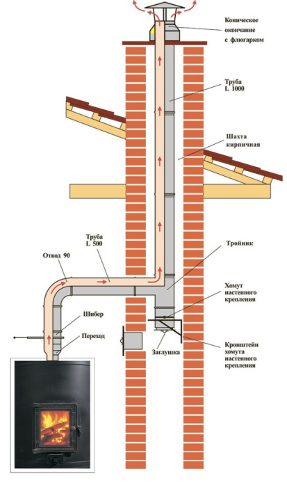 Труба одноконтурная